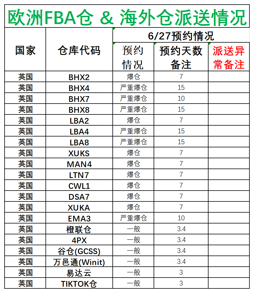 歐洲后端派送更新(3)_英國.png